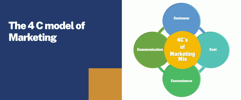 4c model marketing