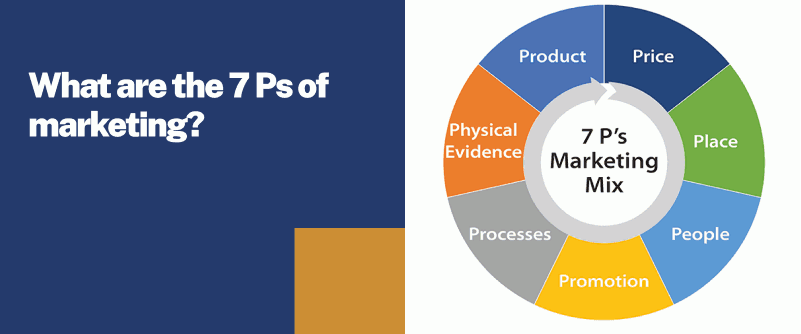 7ps of marketing